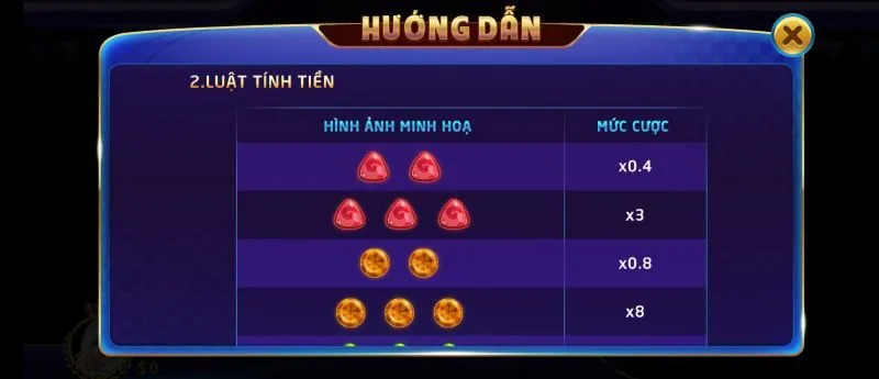 Quy luật cần nắm trước khi tham gia Candy Go88